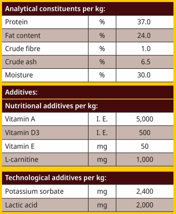 Analytical Constituents - Meat Bites - Beef